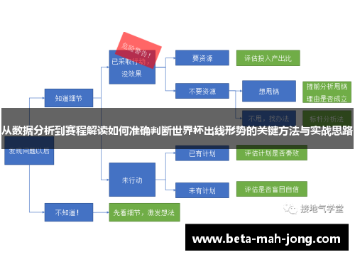 从数据分析到赛程解读如何准确判断世界杯出线形势的关键方法与实战思路
