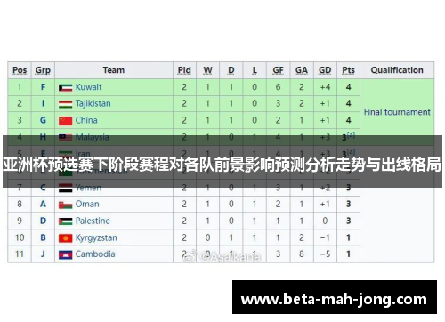 亚洲杯预选赛下阶段赛程对各队前景影响预测分析走势与出线格局