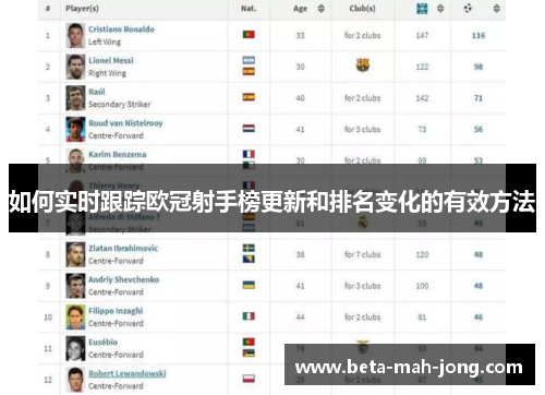如何实时跟踪欧冠射手榜更新和排名变化的有效方法