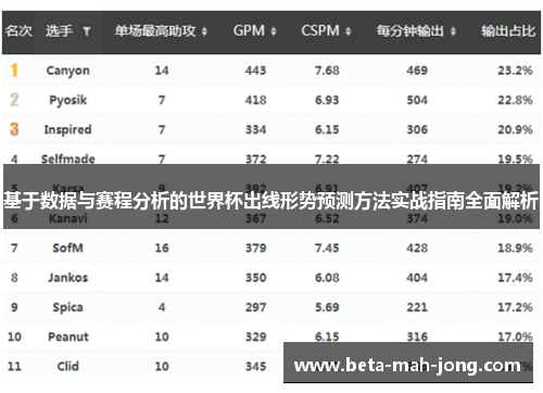 基于数据与赛程分析的世界杯出线形势预测方法实战指南全面解析 基于数据与赛程分析的世界杯出线形势预测方法实战指南全面解析